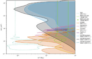 Messresultate Neutrinos
