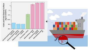 Grafik der Studienergebnisse