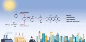 Illustration der chemischen Reaktion
