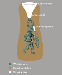Grafik zeigt die Rekonstruktion der Gussform der Statuette