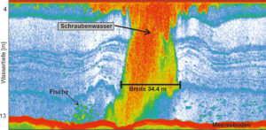 Verwirbeltes Wasser
