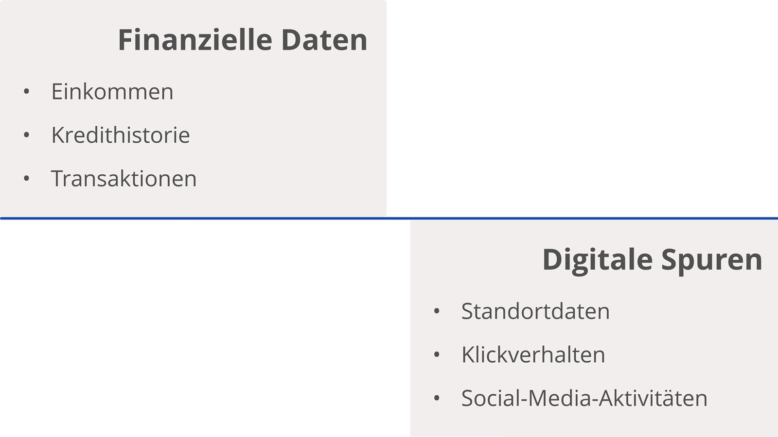 Infrgrafik Datenvielfalt im Finanzbereich