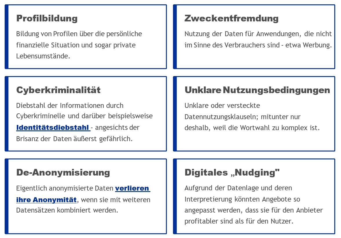 Infografik Gefahren beim Kreditcheck aus Kundensicht