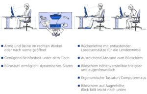 Ergonomischer Computerarbeitsplatz