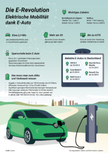 Infografik E-Mobilität