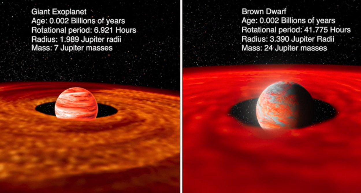 Wo liegt die Grenze zwischen Planet und Braunem Zwerg?