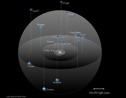 Was eine Galaxie mindestens wiegt