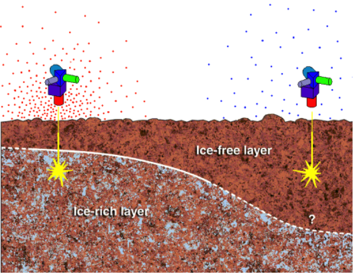 Wettervorhersage für den Mars: warm und trocken