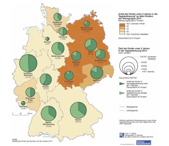 Wohin mit den Kindern?